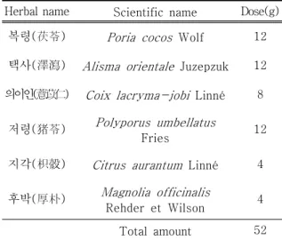 Table  1.  Prescription  of  Sobuncheong-eum  (SBCE) Herbal name Scientific  name Dose(g)