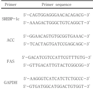 Table  2.  Primer  Sequence  of  Each  Gene  Detected  in  Semi-quantitative  RT-PCR