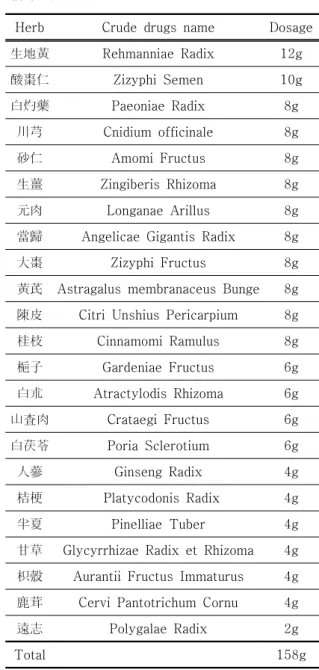 Table  1.  Korean  Herbal  Medicine