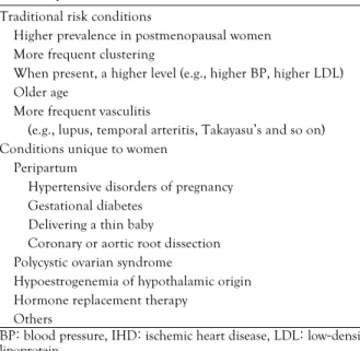 Table 2.  Specific risk factors confined to women 33) Traditional risk conditions 