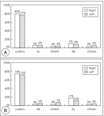Fig. 3.  The shape of the guide catheter between the right and left ra- ra-dial approach