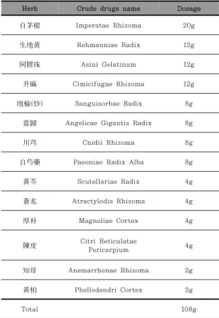 Table 1. Korean Herbal Medicine (Case 1)