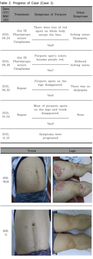 Table 2. Progress of Case (Case 1) Date