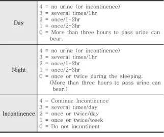 Table  1.  Bladder  Function  Parity.