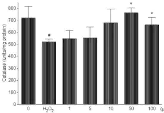 Fig. 4. Protective effect of water extract of Woogyuyeum  (WGY) on H 2 O 2 -induced SOD activity