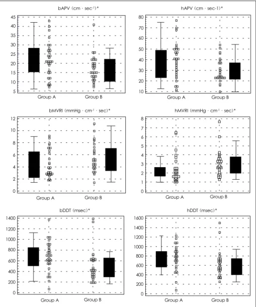 Fig. 3. Comparison of coronary flow velocity, MVRI and DDT between patients with and without a distal protection device