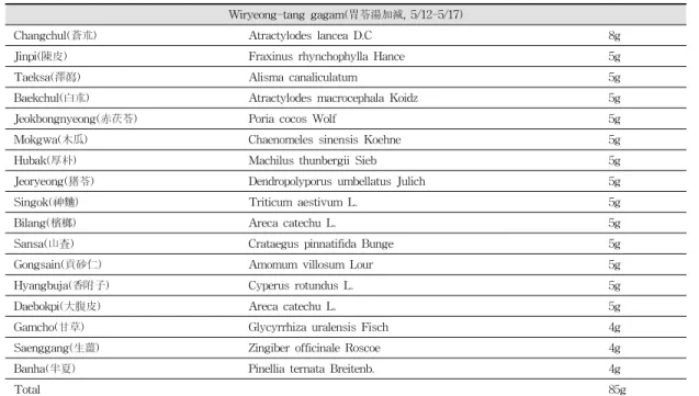 Table 1. The composition of Herbal medicine(胃苓湯加減).