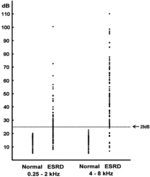 Table 3.  Novel mtDNA SNPs found in ESRD patients