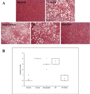 Table 6. Liver weights in high fat diet-fed NAFLD mice