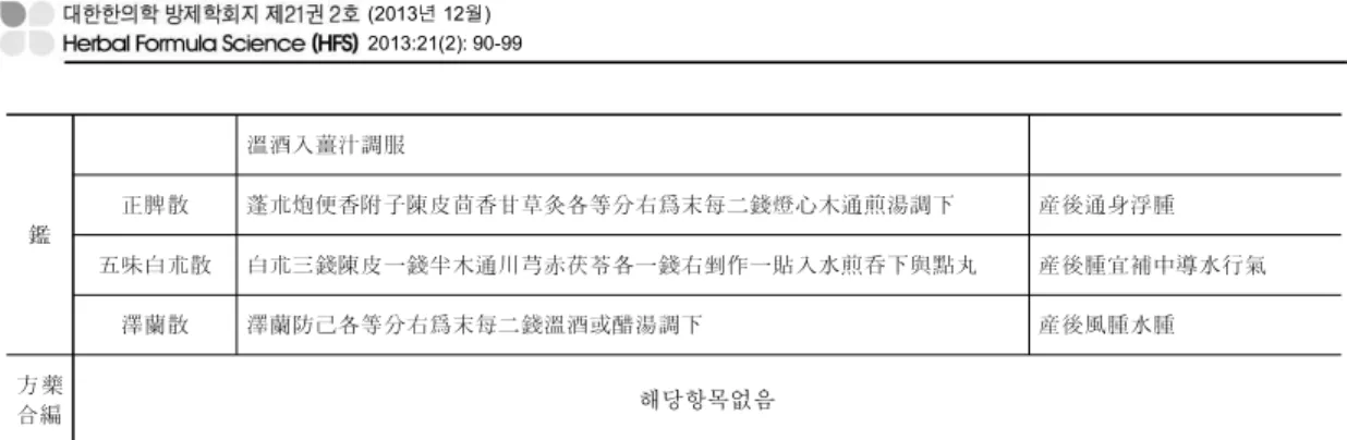 Table 3. Prescriptions for The Agalactia in 3 Medical Classics3. 산후통유에 대한 전통의서의 처방 조문 분석