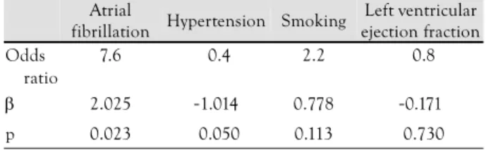 Table 2.  Logistical regression analysis for the occurrence of an acute cardioembolic stroke accompanied by an acute myocardial infarction 