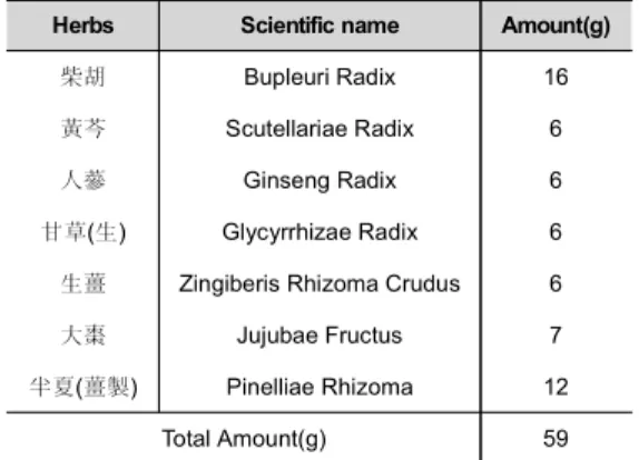 Table 1. Soshiho-tang