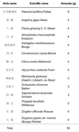Table  1.  Composition  of  Insamyangyoung-tang  Used  in  This  Study