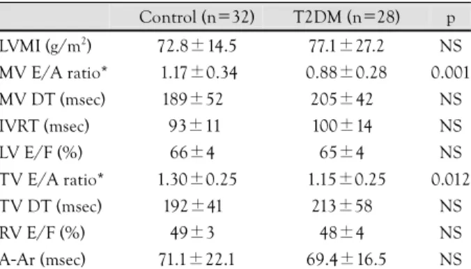 Table 1.  Patients’ clinical characteristics 