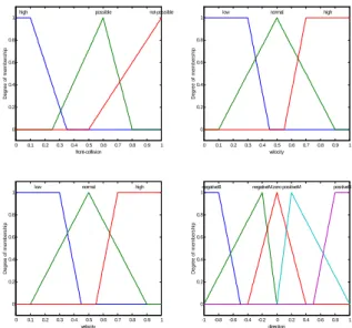 Fig.  8.  Specific  inner  modules  of  neural  network