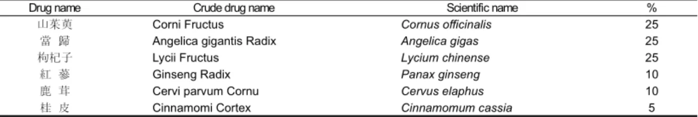 Table 1. Composition of WSY-1075