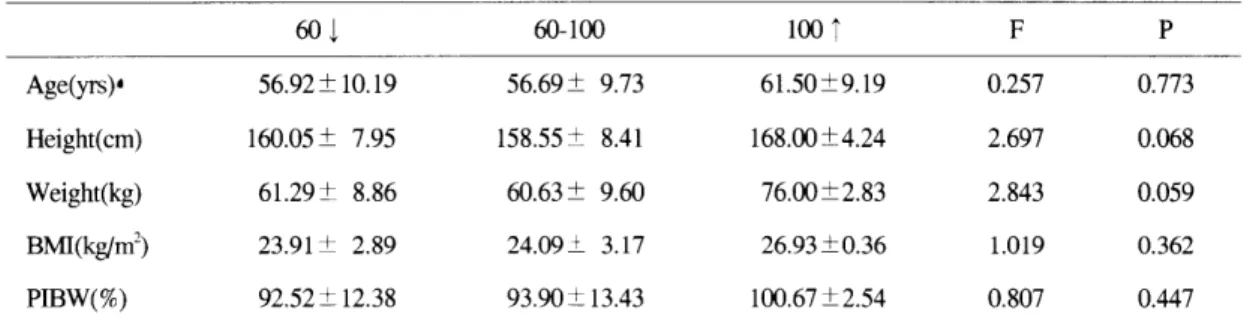 Table  4.  Comparison  of  obesity  index  in  heart  rate  variability 