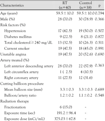 Table 2.  Quantitative angiographic data 