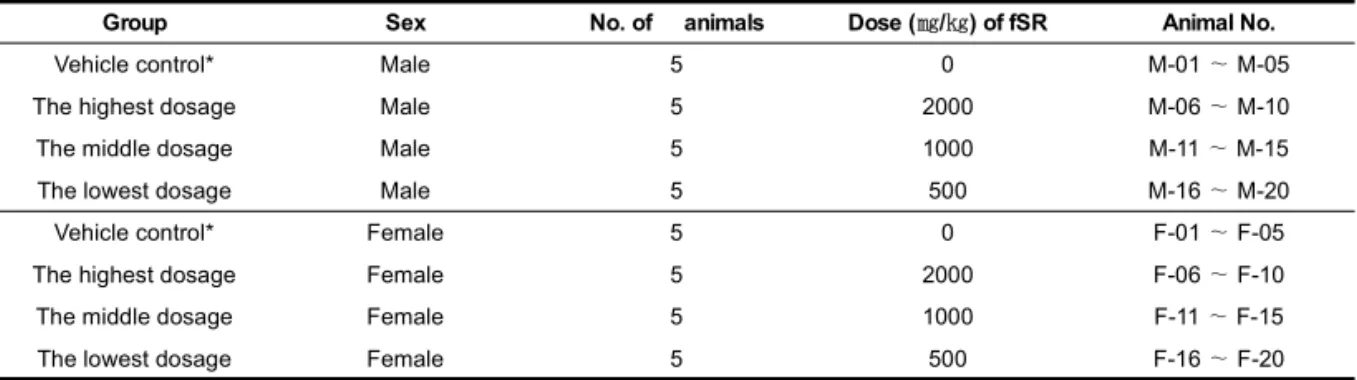 Table 1. Experimental Design Used in This Study 
