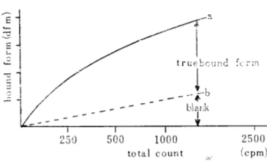 Fig.  1.  True  bound  form  calculated  by  method 1. 