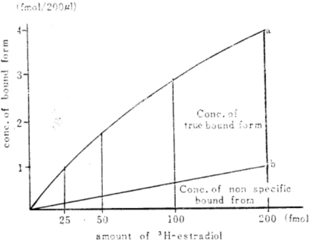 Fig.  5.  True  bound  form  ca1culated. 