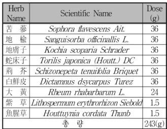 Table 1. Composition and amount of HC001