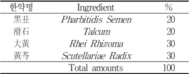 Table 2. Experimental groups