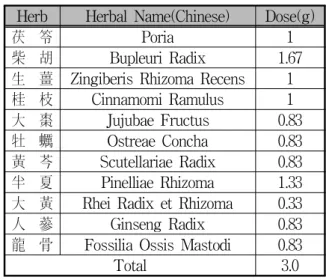 Table 2. Age and Gender