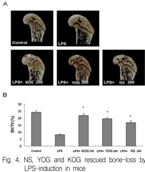 Fig. 3. WNS showed no effect on cell cytotoxicity.