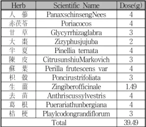 Table 1. The Prescription of Samsoeum
