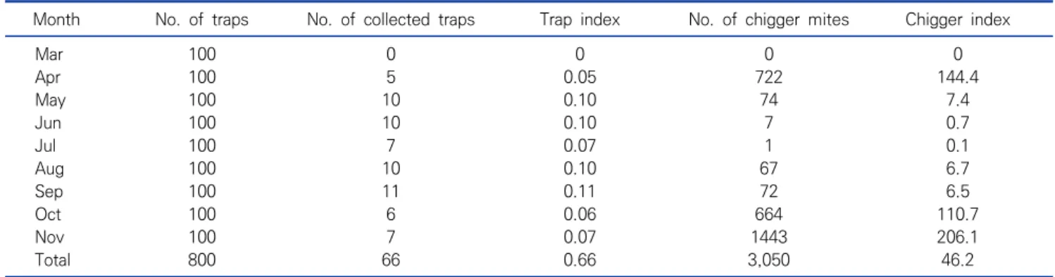 Figure  3. Agarose gel electrophoresis analysis of DNA amplified by  O.  tsutsugamushi  nested  PCR.