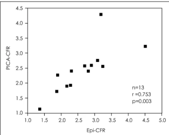 Fig. 6. PICA-width ratio among 3 groups. *: p=0.005 versus control and HTN, respectively, HTN: hypertension, AH: