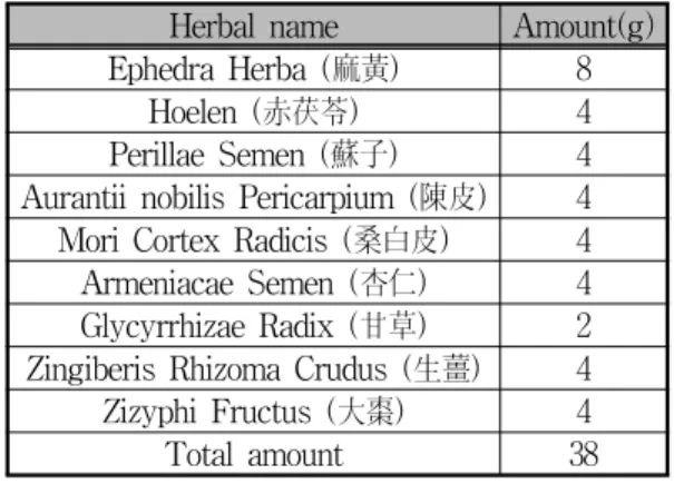 Table  1.  The  Prescription  of  Hwagae-san(HGS)