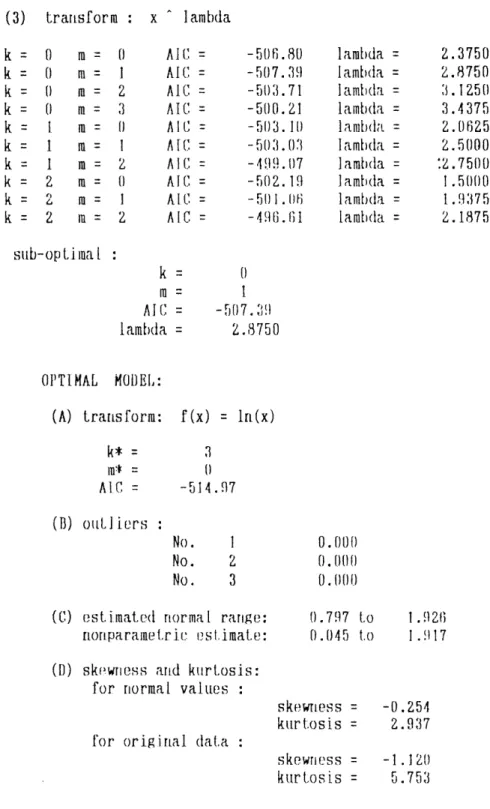 Fig.  1.  Calculated  FT 4  reference values  for  male  by  one  step  method 