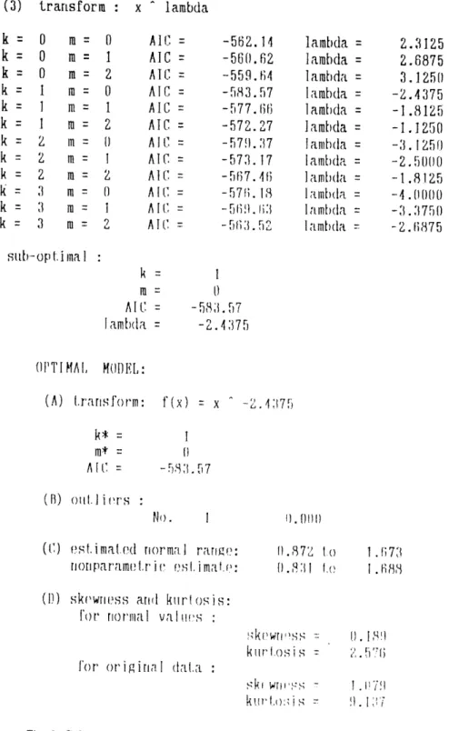 Fig.  3.  Calculated  FT 4  reference  values for  female by  one step method 