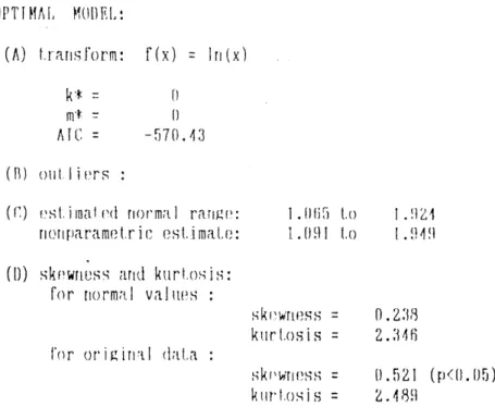 Fig.  4.  Calculated  FT 4  reference  values  for  female  by  two  step  method 