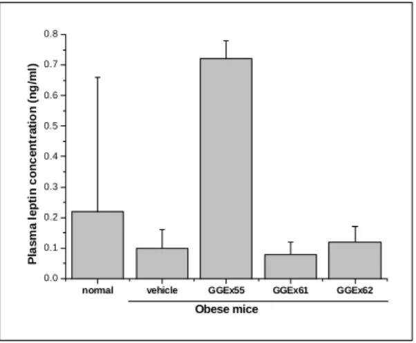 Fig.  14.  Changes  in  micro-CT  on  abdomen  of  high  fat  diet  induced  mice.