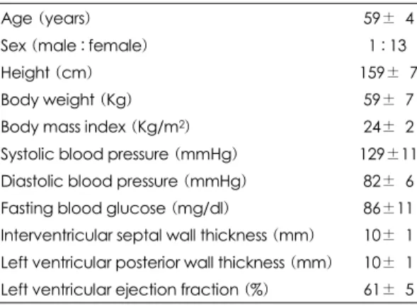 Table 1. Baseline patients characteristics 