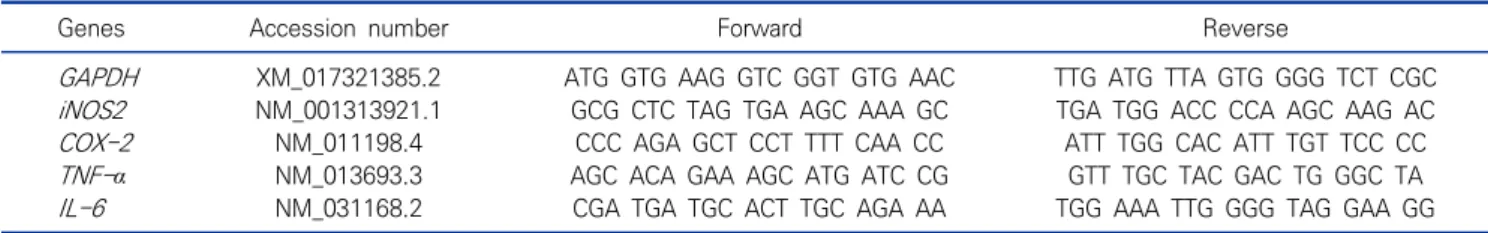 Table  2.  Antioxidant  activities  of  Clematis  trichotoma   Nakai CTN  (μg/mL) Total  phenols (µg  GAE/mL) Flavonoids (µg  QE/mL) FRAP (µM  FSE/mL) Radical  scavenging  (%) ABTS DPPH 31.25 142.4±3.8 2.63±0.4 363.1±8.4 34.1±0.5 20.0±1.0 62.5 161.5±2.6 4.