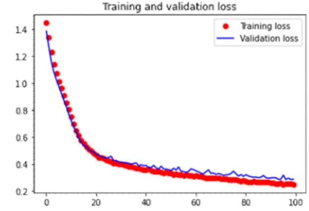 FIGURE 6. Examples of  comparison  between actual label and predicted label  in  test data setsFIGURE 4
