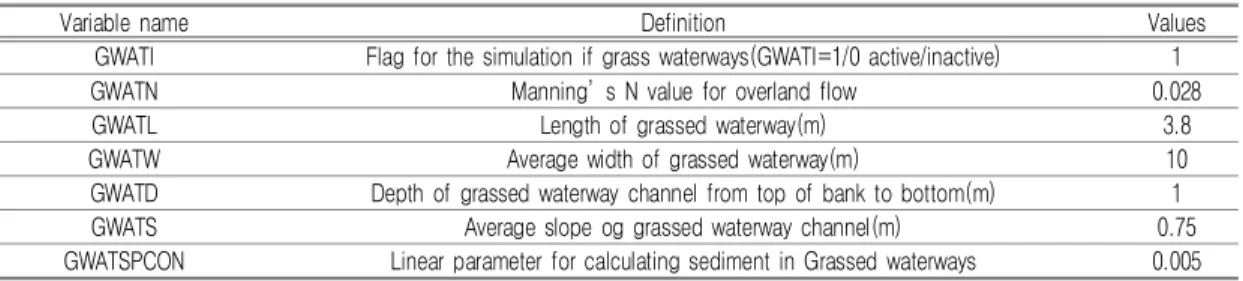 TABLE  6.  Representation  of  manure  reduction  in  scenario4