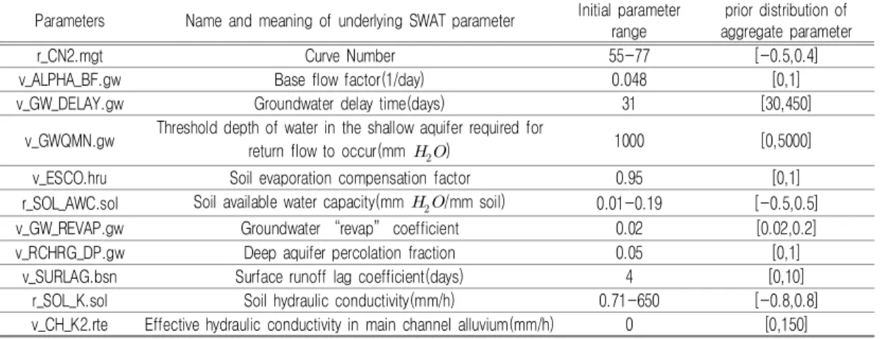 TABLE  9.  Treatment  capacity  in  scenario7