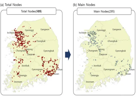 FIGURE  2.  Node distribution  그 외  인터넷  서치로  추가한  30개사  등  총  905 개의  노드  분포는  그림  2의  a와  같으며,  이  중  연구에  활용된  295개의  주요  노드  분포는  그림  2의  b와  같다