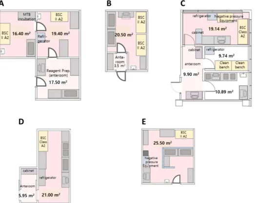 Figure  4.  Cases  of  building  laboratory  for  diagnostic  SARS-CoV-2  tests.