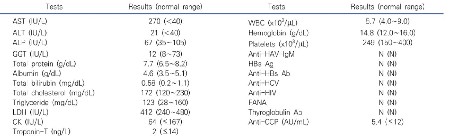 Table  1.  Laboratory  data  of  the  patient  analyzed  in  clinic