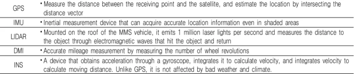 FIGURE 1. Process for generating the precise road maps, captured from a figure in  National Geographic Information Institute  (2021)