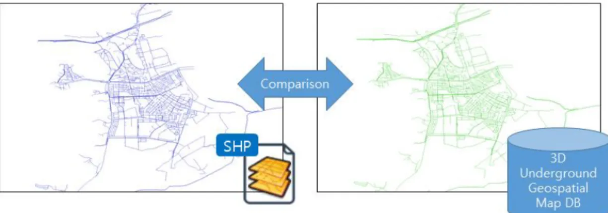 FIGURE  6.  Comparison  of the  partial updated  data(left)  and  the  existing  data(right) of  3D  Underground  Geospatial Map