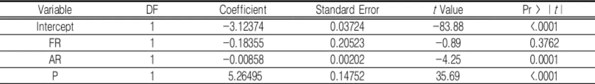 TABLE  4.  Coefficients  of  regression  model  for  urban  and  others  estimation