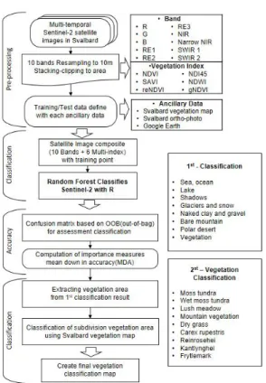 FIGURE  2. Ancillary  data used  as  aid for  generating  classifier-training  data.
