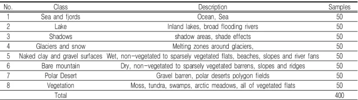 TABLE  2. Summary  of  the  reference  data  for  the  land  cover  classification  in  Ny-Ålesund1)  다중  시기  Sentinel-2  영상다중  시기의  Sentinel-2  영상은  미국  지질조사국의  USGS  EarthExplorer(http://earthexplorer